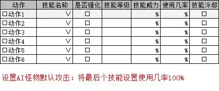 补充技能设置方式