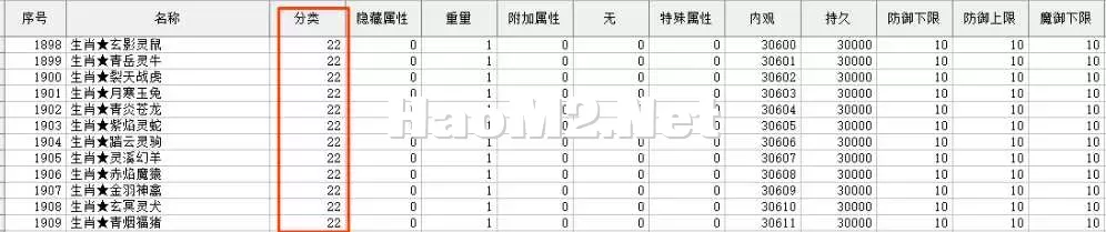 数据库设置的特别ID为22