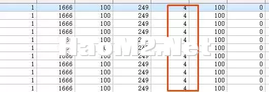 数据库里设置的佩带位置ID 4